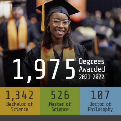 1975 degrees awarded in 2021-2022